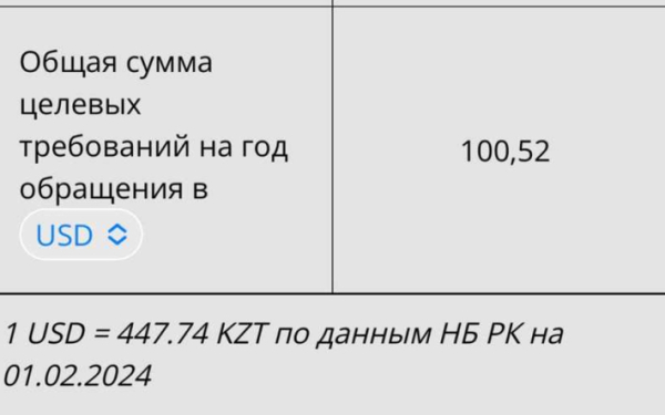 Почему дети получили из Нацфонда по 100 долларов вместо 170, рассказали в Минфине