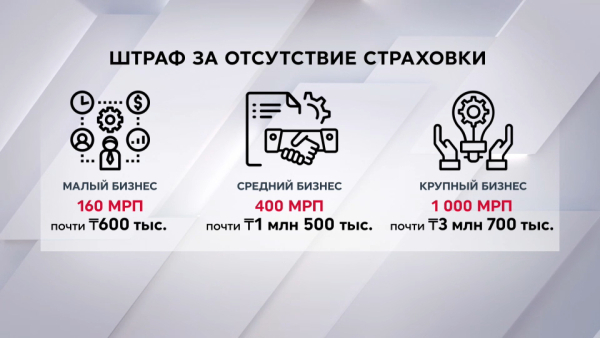 Страхование работников: какую сумму компенсаций выплатили казахстанцам