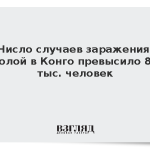 Число случаев заражения Эболой в Конго превысило 8,5 тыс. человек