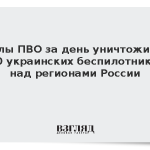 Силы ПВО за день уничтожили 110 украинских беспилотников над регионами России